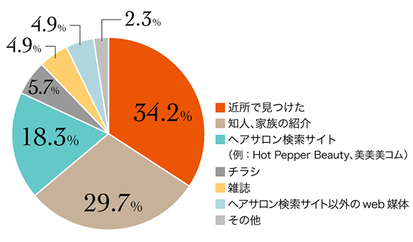 6_r_18_美容室選び_11
