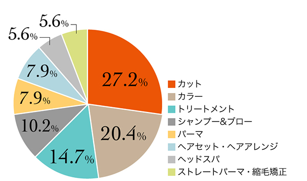 6_r_17_平均来店頻度_6