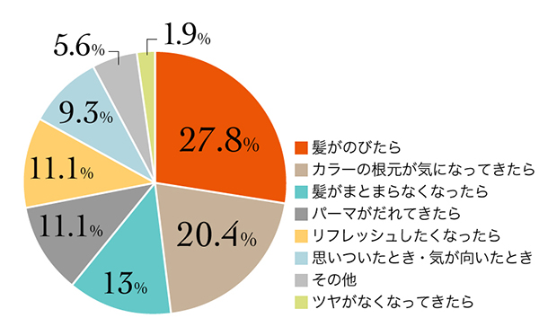 6_r_17_平均来店頻度_7