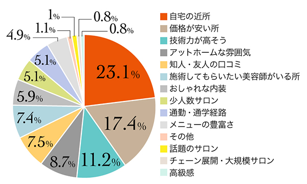 6_r_18_美容室選び_2