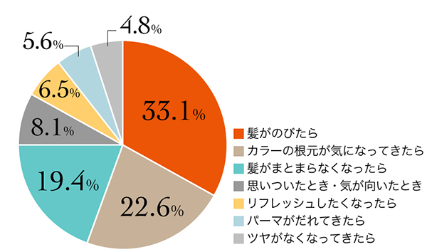 6_r_17_平均来店頻度_3