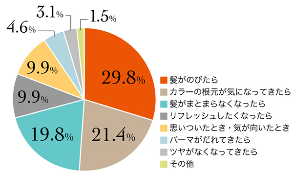 6_r_17_平均来店頻度_13