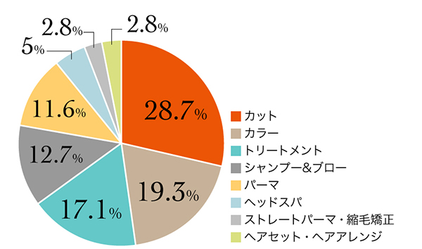 6_r_17_平均来店頻度_4