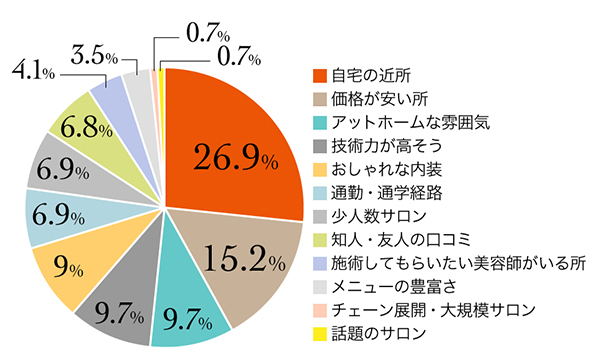 6_r_18_美容室選び_4