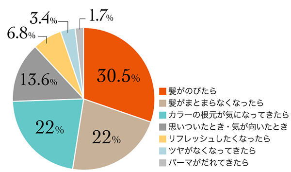 6_r_17_平均来店頻度_5