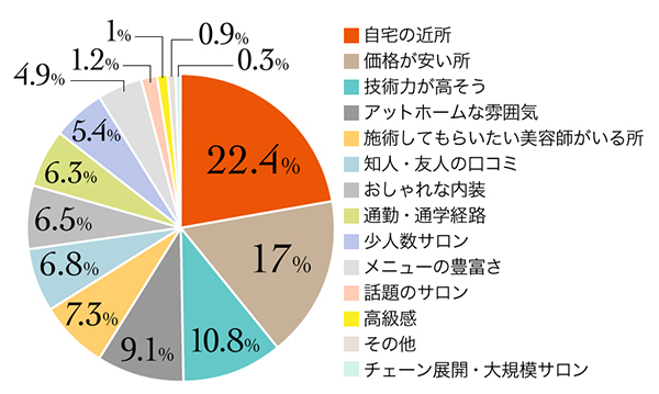 6_r_18_美容室選び_12