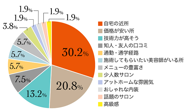 6_r_18_美容室選び_6