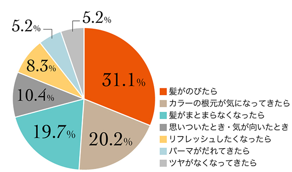 6_r_17_平均来店頻度_11