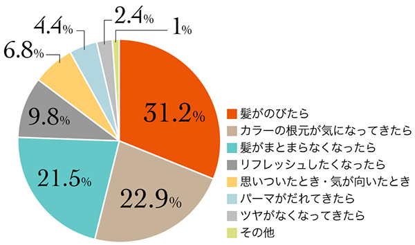6_r_17_平均来店頻度_9