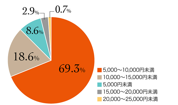 7_r_18_お支払い事情_3