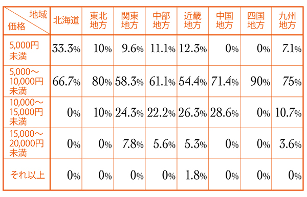 7_r_18_お支払い事情_2