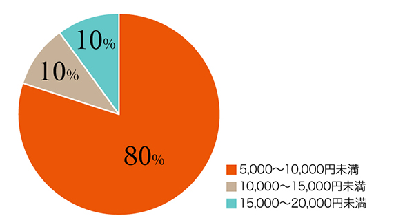 7_r_18_お支払い事情_5