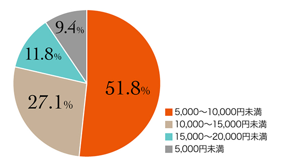 7_r_18_お支払い事情_4