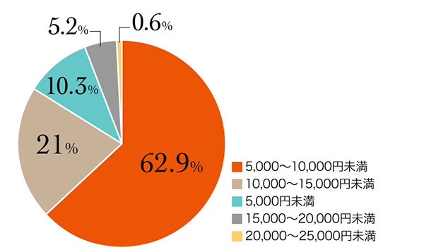 7_r_18_お支払い事情_1