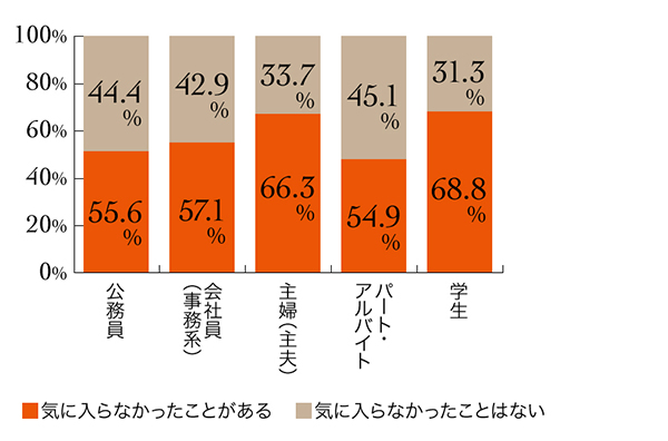 7_r_20_サービス事情_3