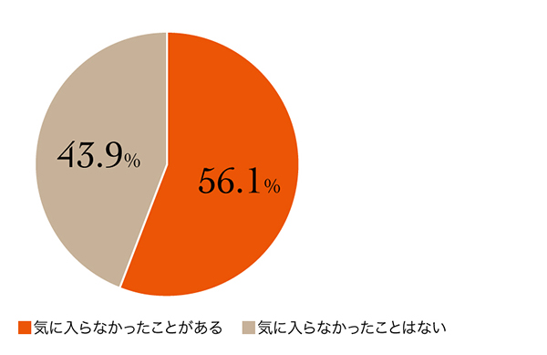 7_r_20_サービス事情_1