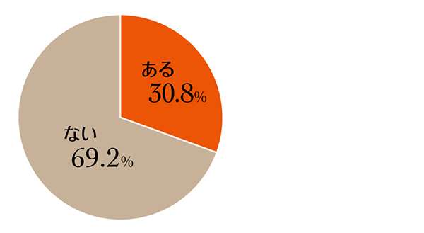 喫煙者は要注意 タバコ臭い美容師は担当を外される お客さまがサロンで感じた不快なこと リクエストqjナビ 特集 キャリアアップ