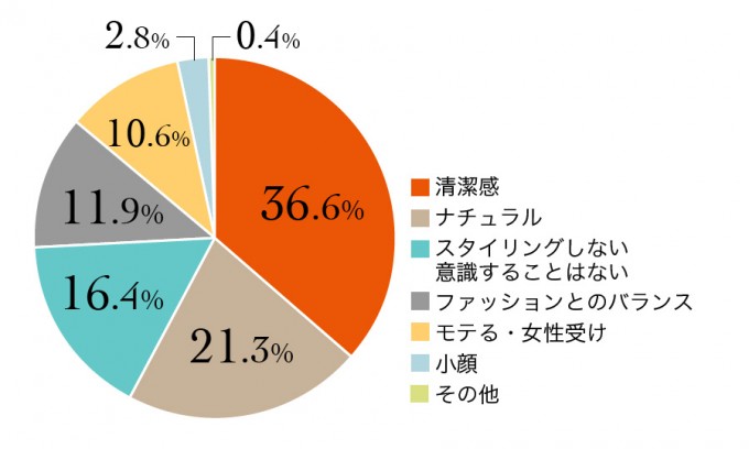 201504_RESEARCH_24_グラフ1