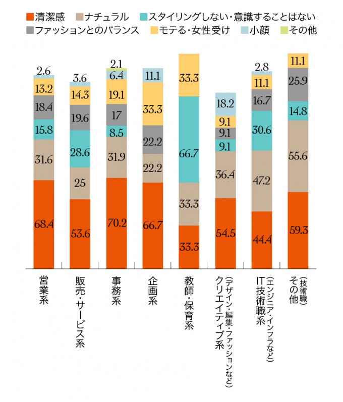 201504_RESEARCH_24_グラフ2