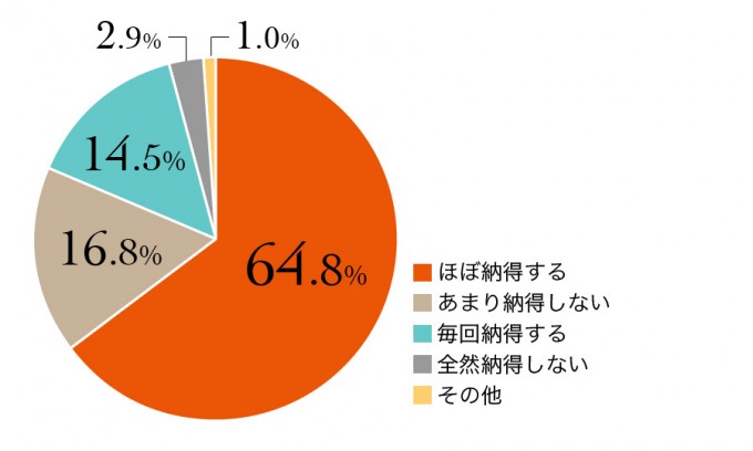 201504_RESEARCH_24_グラフ3