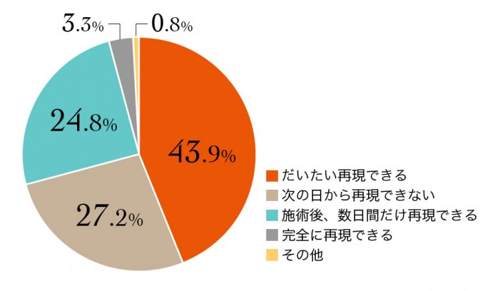 201504_RESEARCH_24_グラフ4
