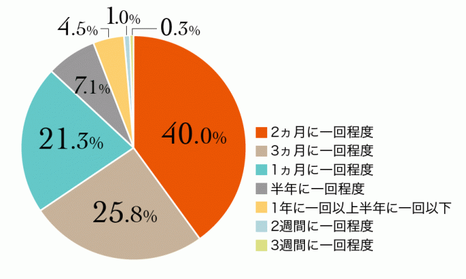 201506_resarchi_21_3