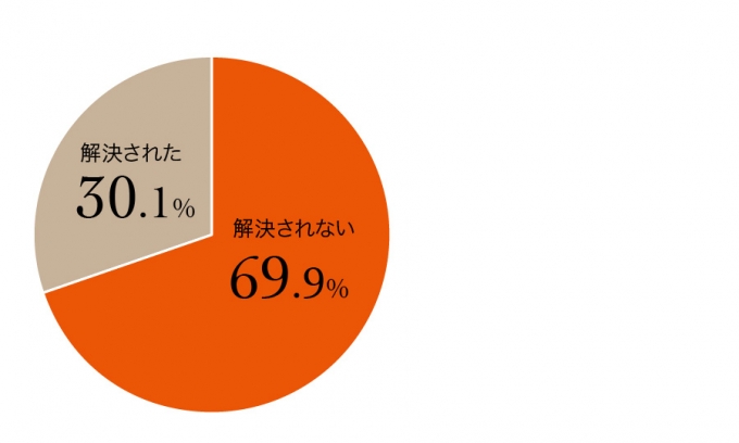 201506_research_22_8