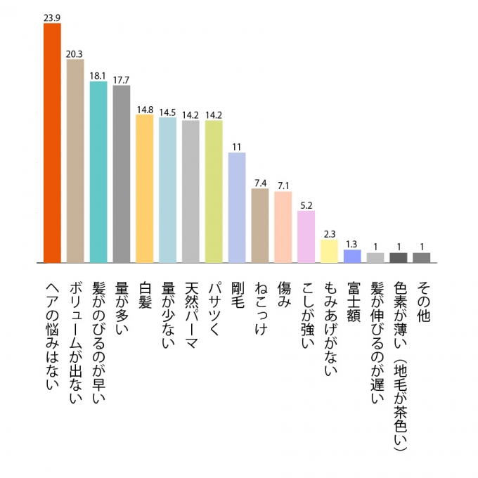 201506_research_22_1