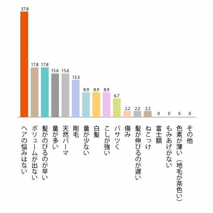 201506_research_22_3