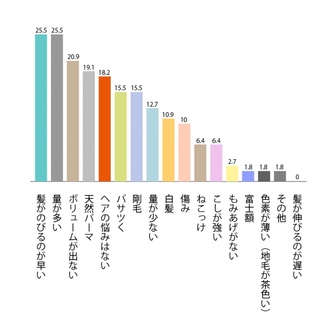 201506_research_22_4