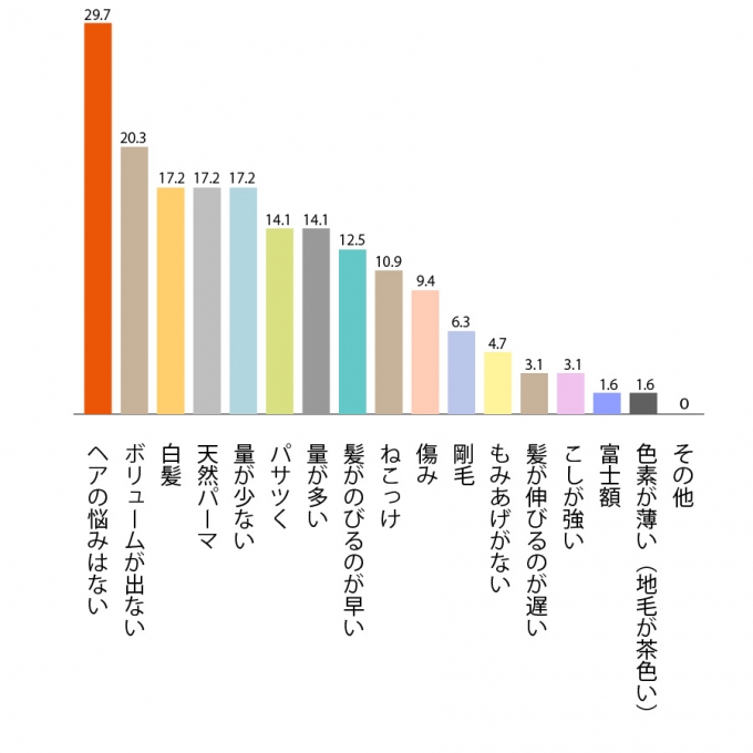 201506_research_22_5