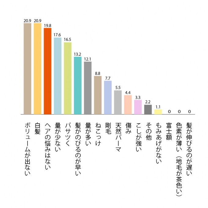 201506_research_22_6