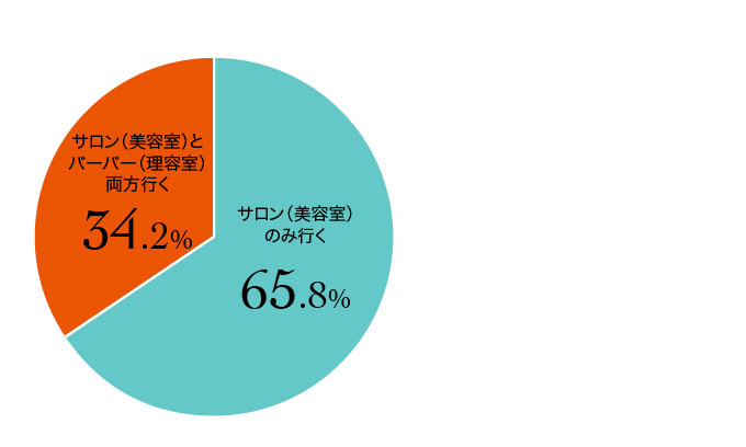 201507_research_22_2