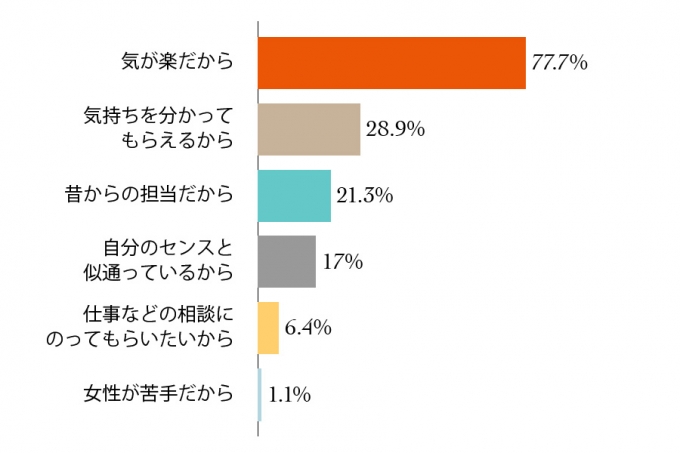 201507_research_21_4