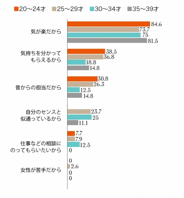 201507_research_21_5