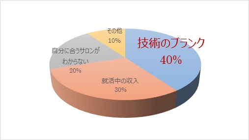 ぐらふりえまま