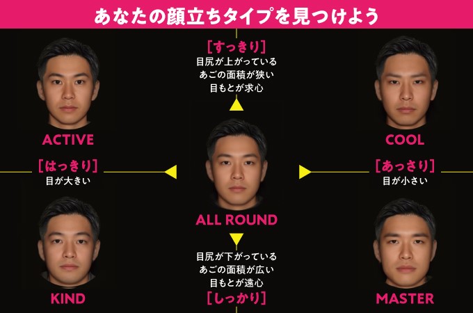 男性版顔立ちマップ はメンズ美容革命の狼煙 資生堂ヘアメイクアップアーティスト 中村潤氏に聞く 後編 リクエストqjナビ 特集 キャリアアップ 男性版顔立ちマップ はメンズ美容革命の狼煙 資生堂ヘアメイクアップアーティスト 中村潤氏に聞く 後編 リクエストqjナビ 特集 キャリアアップ