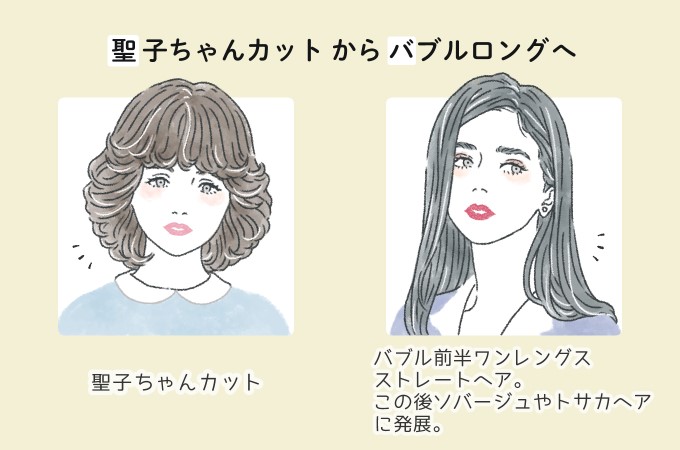 永久保存版 髪型の歴史150年 美のプロなら知っておきたい明治 大正 昭和のヘアトレンド リクエストqjナビ 特集 キャリアアップ Page 3