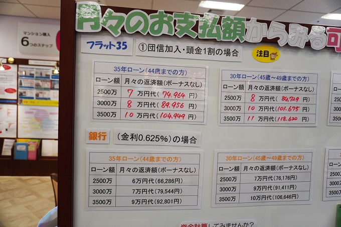 年収300万円で持ち家 住まい探しのプロ に女性美容師が直撃 マンション購入のメリットを聞いてみた 前編 リクエストqjナビ 特集 キャリアアップ Page 2 年収300万円で持ち家 住まい探しのプロ に女性美容師が直撃 マンション購入のメリットを聞いてみた 前編 リクエストqjナビ 特集 キャリアアップ Page 2