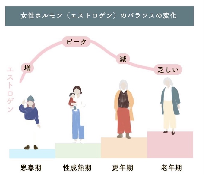 【初めてのフェムケア】Feminine（女性の）＋Care＝Femcare。学校では教えてくれない、みんな気になるフェムケア入門編｜リクエスト